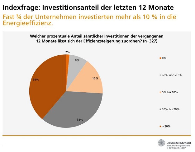 Ausgewählte Ergebnisse der Wintererhebung 2015, 2. Halbjahr (Grafik: Uni Stuttgart)