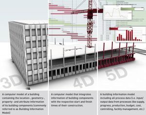 Die Darstellung der modellbasierten Durchführung von Bauprojekten anhand vielfältiger Praxisbespiele ist das Ziel der vierten 5D-Konferenz. (Grafik: Hochschule Konstanz)